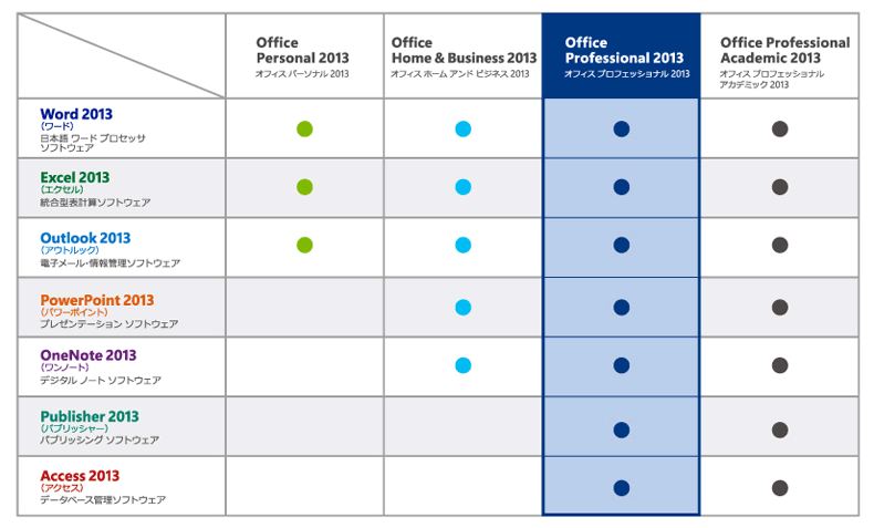 office2013_lineup